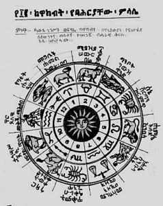 Amharic Ethiopian Zodiac